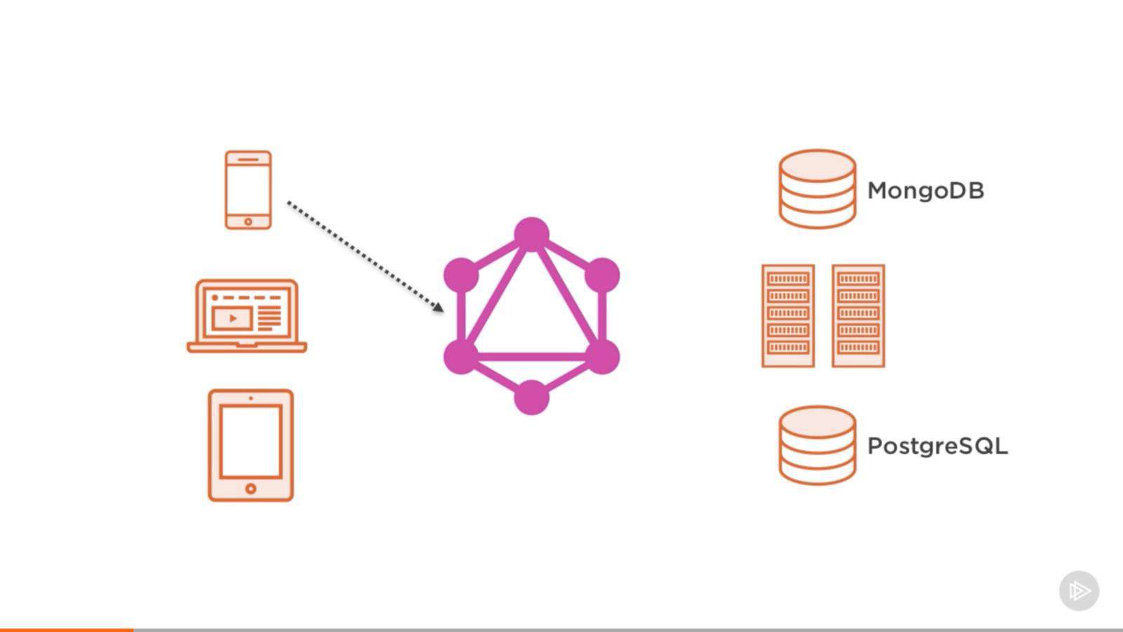 安息吧 REST API，GraphQL 长存